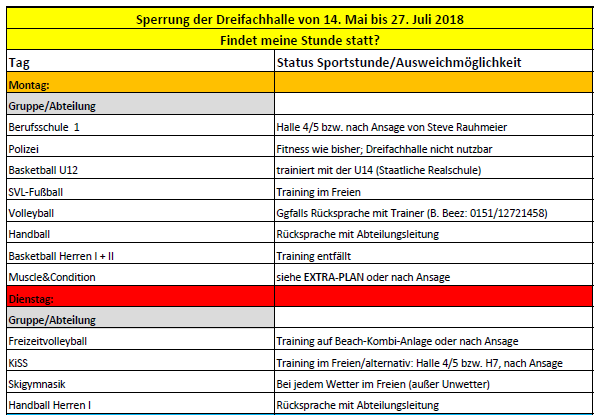 Sportbetrieb eingeschränkt: Dreifachhalle ab 14. Mai gesperrt