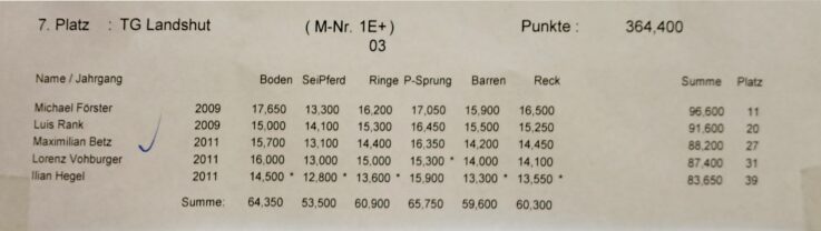 2023Landesentscheid Jungen Siegerliste1